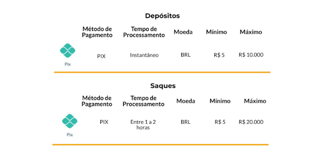 Sportsbet io baixar